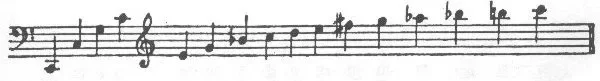 The natural harmonic series for an F horn shown on a music staff starting on fundamental C